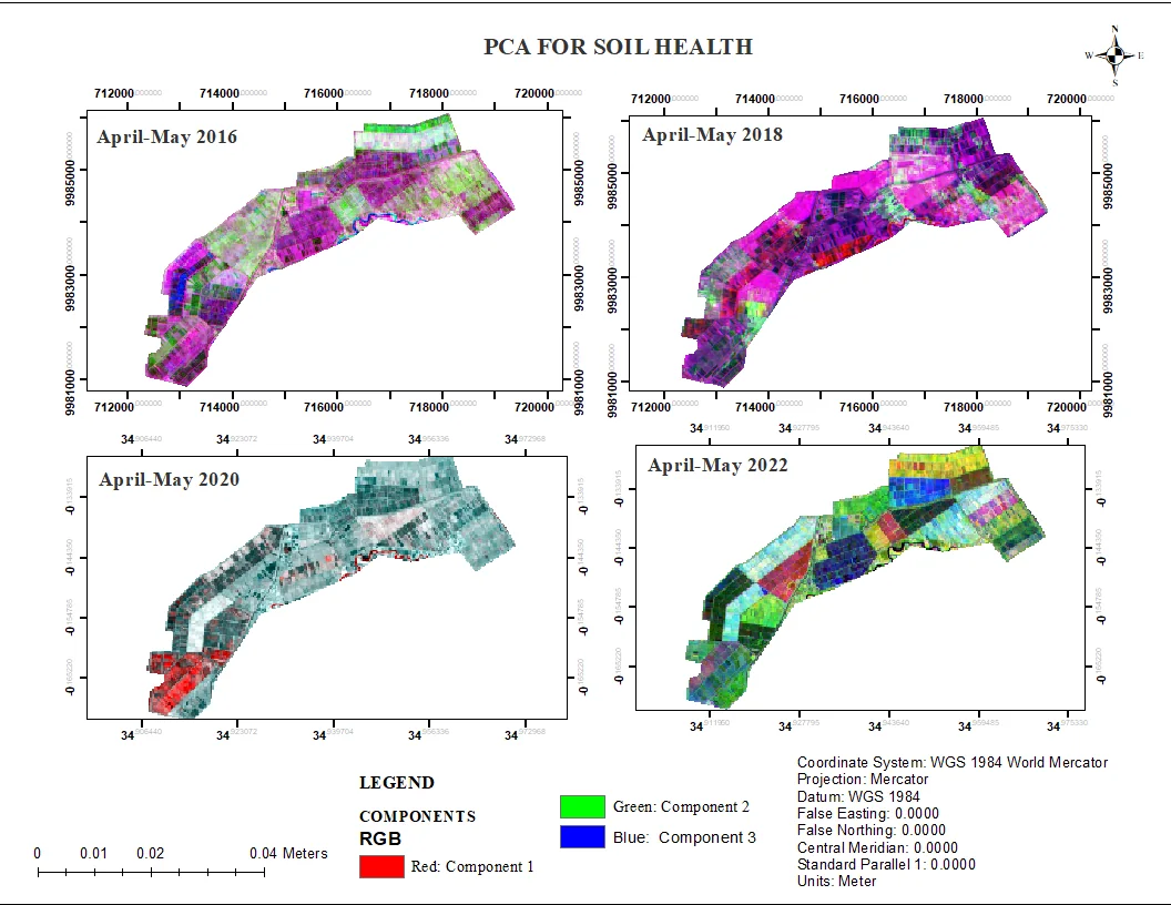 PCA for soil health