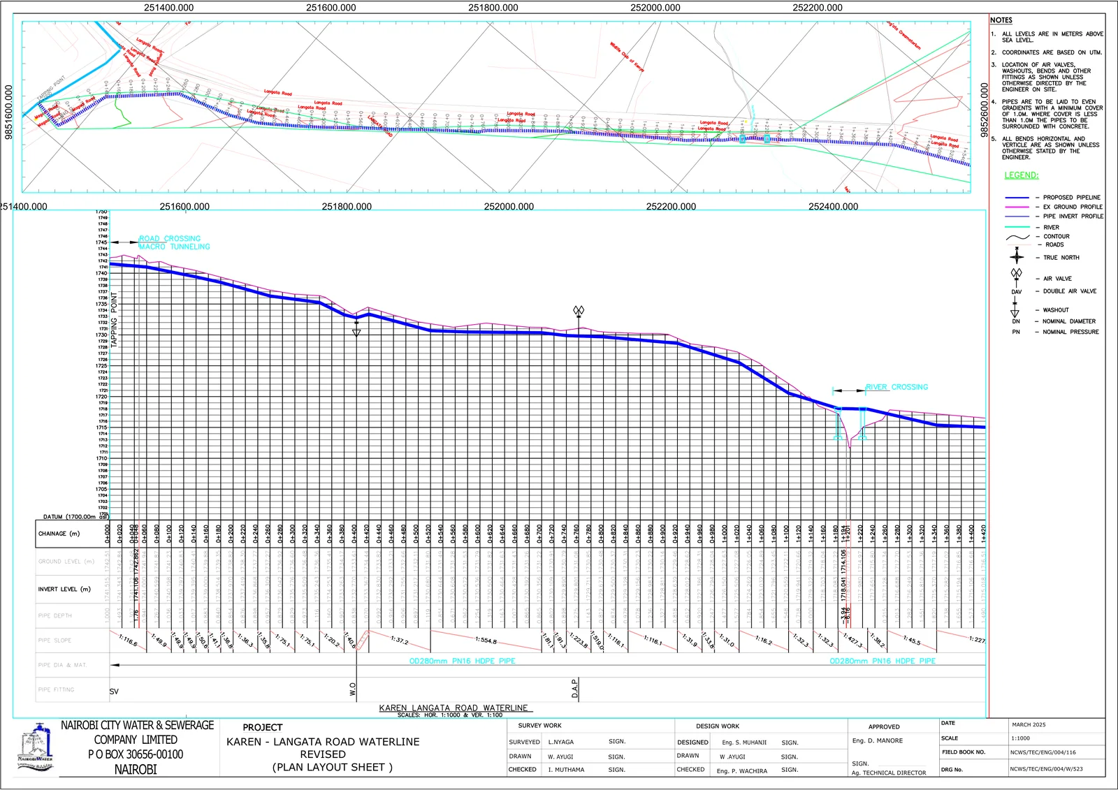 Longitudinal profile, phase 1