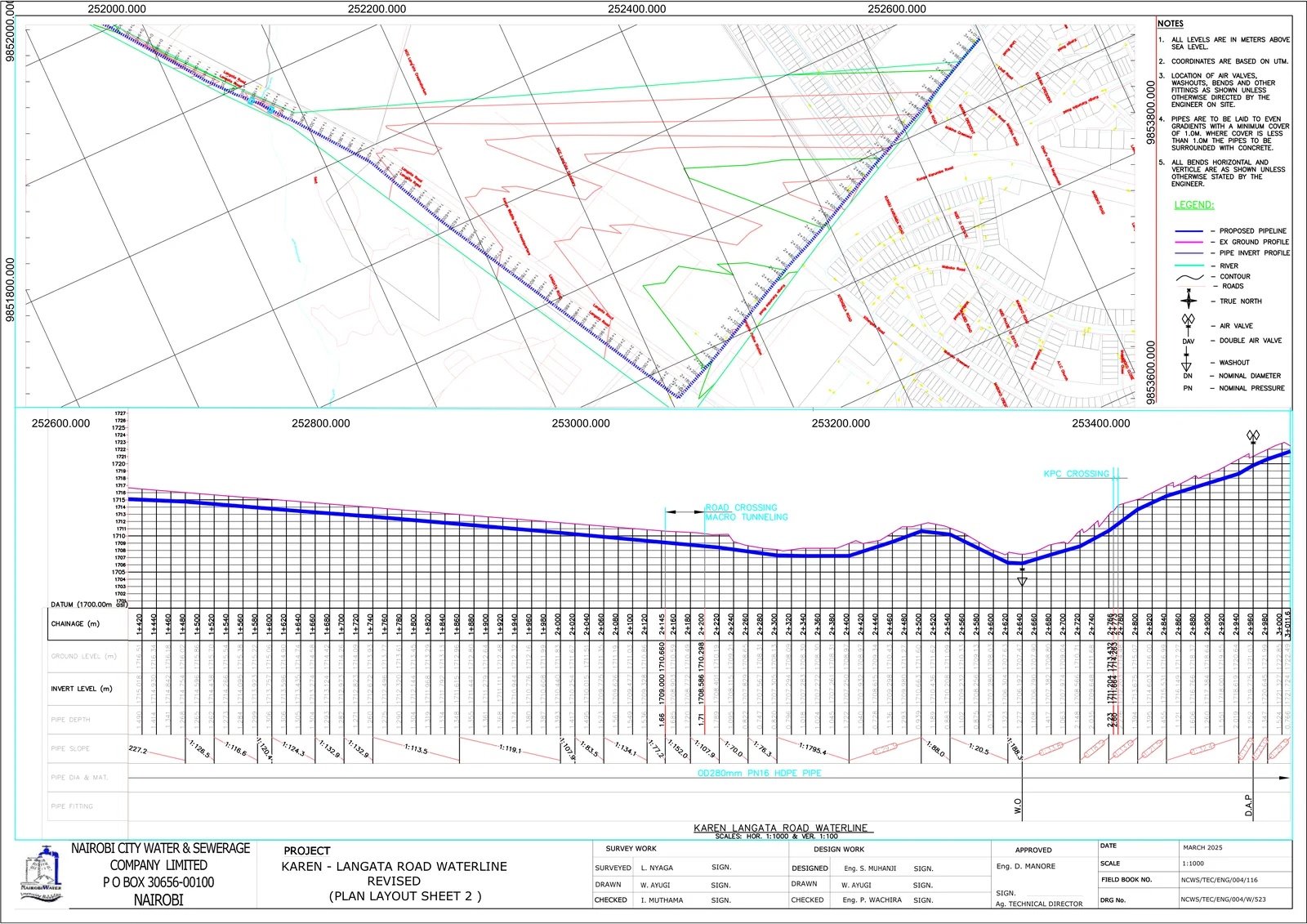 Longitudinal profile, phase 2